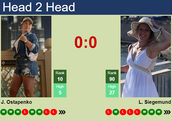 H2H, prediction of Jelena Ostapenko vs Laura Siegemund in Miami with odds, preview, pick | 21st March 2024