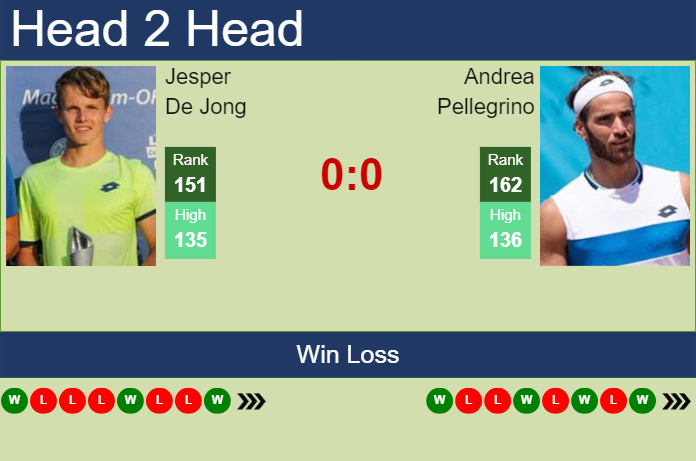 Prediction and head to head Jesper De Jong vs. Andrea Pellegrino