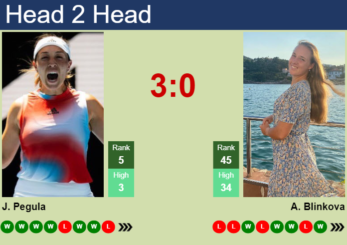 Prediction and head to head Jessica Pegula vs. Anna Blinkova