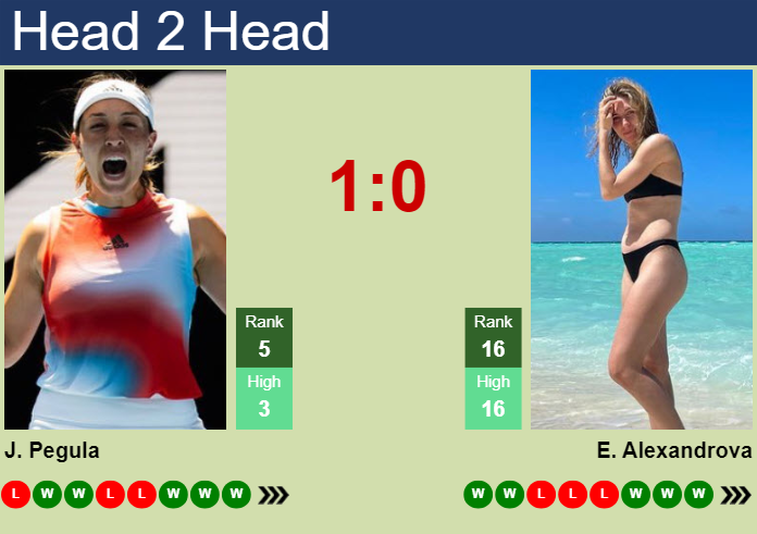 H2H, prediction of Jessica Pegula vs Ekaterina Alexandrova in Miami with odds, preview, pick | 27th March 2024