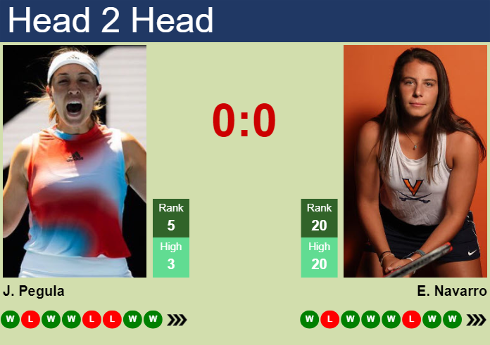 Prediction And Head To Head Jessica Pegula Vs. Emma Navarro Mmhmgzrxpg Prediction and head to head Jessica Pegula vs. Emma Navarro