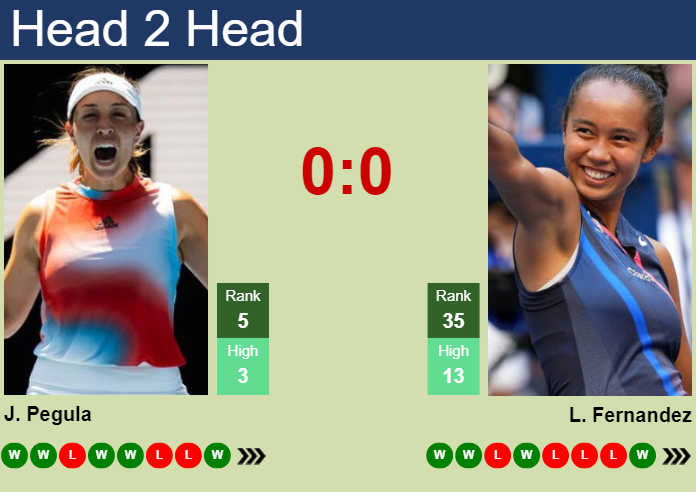 H2H, prediction of Jessica Pegula vs Leylah Annie Fernandez in Miami with odds, preview, pick | 24th March 2024