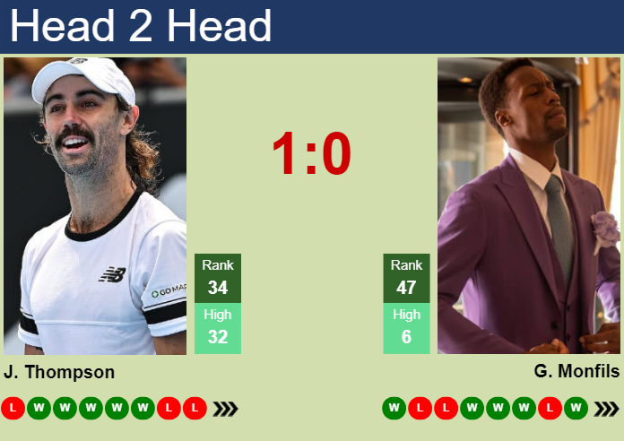 H2H, prediction of Jordan Thompson vs Gael Monfils in Miami with odds, preview, pick | 23rd March 2024