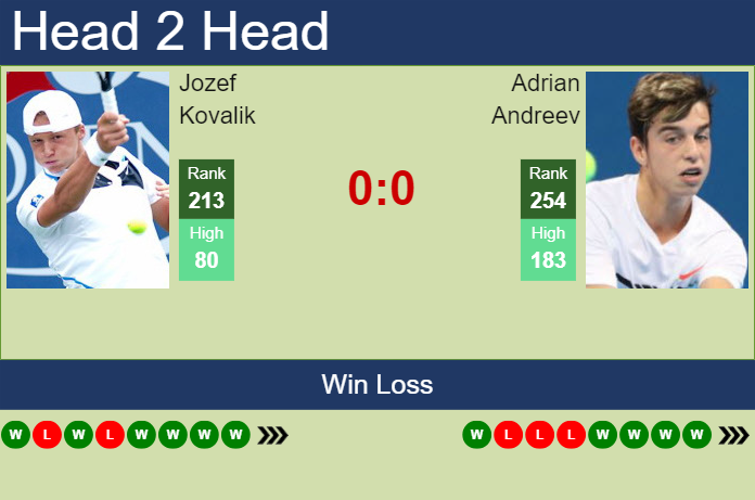 Prediction and head to head Jozef Kovalik vs. Adrian Andreev