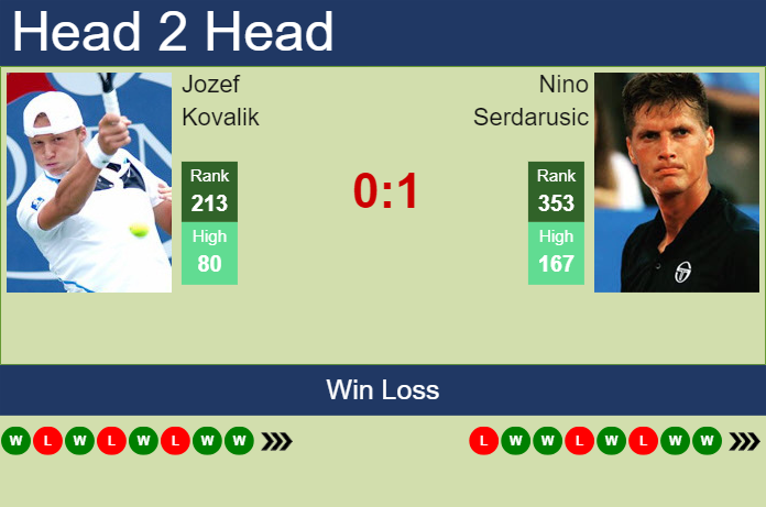 Prediction and head to head Jozef Kovalik vs. Nino Serdarusic