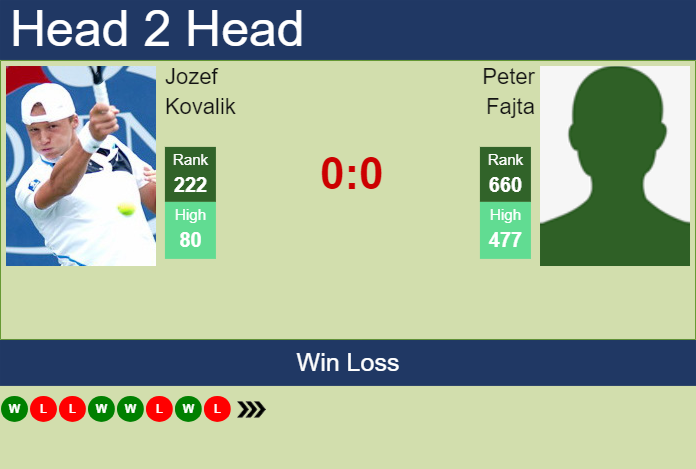 Prediction And Head To Head Jozef Kovalik Vs. Peter Fajta Czvyuqjnts Prediction and head to head Jozef Kovalik vs. Peter Fajta