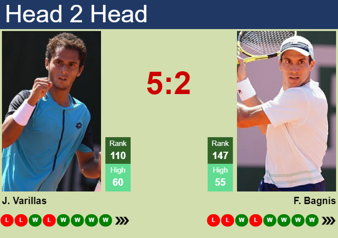 H2H, prediction of Juan Pablo Varillas vs Facundo Bagnis in Santiago Challenger with odds, preview, pick | 17th March 2024