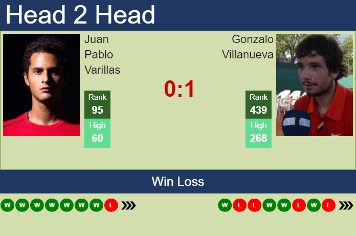 Prediction and head to head Juan Pablo Varillas vs. Gonzalo Villanueva