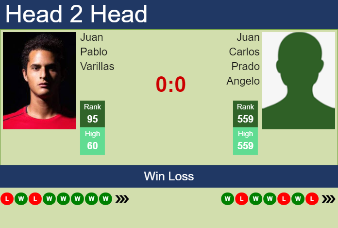 Prediction and head to head Juan Pablo Varillas vs. Juan Carlos Prado Angelo