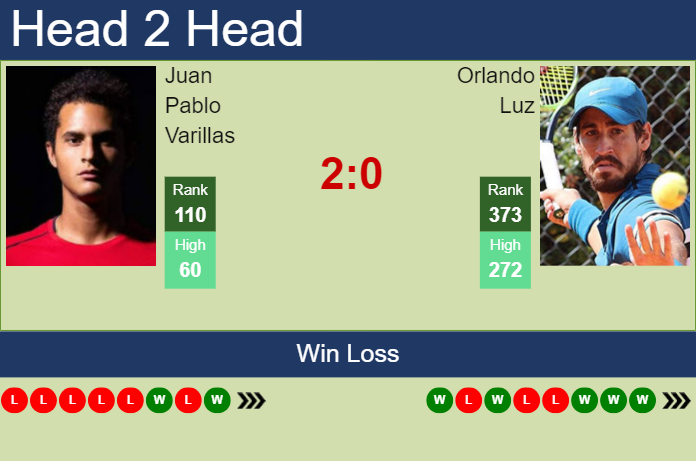 Prediction and head to head Juan Pablo Varillas vs. Orlando Luz