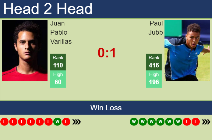 Prediction and head to head Juan Pablo Varillas vs. Paul Jubb