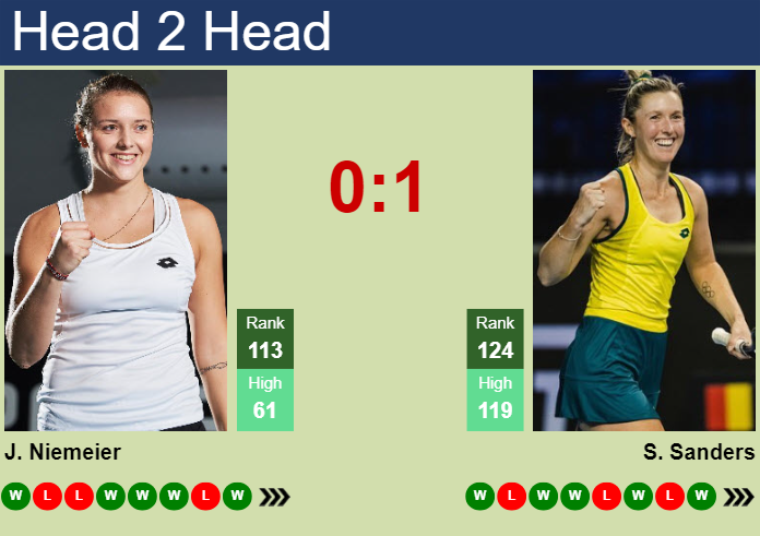 H2H, prediction of Jule Niemeier vs Storm Hunter in Miami with odds, preview, pick | 18th March 2024