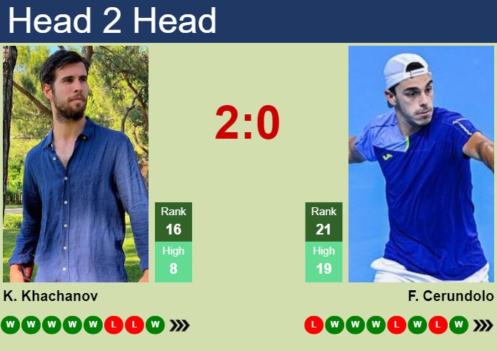 H2H, prediction of Karen Khachanov vs Francisco Cerundolo in Miami with ...