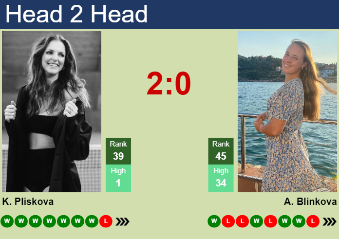 H2H, prediction of Karolina Pliskova vs Anna Blinkova in Indian Wells with odds, preview, pick | 7th March 2024