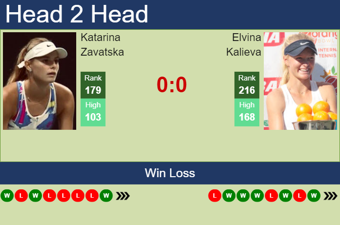 H2H, prediction of Katarina Zavatska vs Elvina Kalieva in Bogota with odds, preview, pick | 31st March 2024