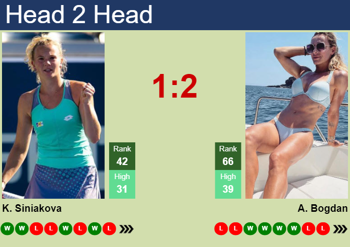H2H, prediction of Katerina Siniakova vs Ana Bogdan in Miami with odds, preview, pick | 19th March 2024