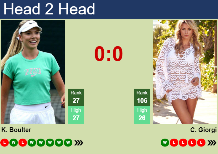 H2H, prediction of Katie Boulter vs Camila Giorgi in Indian Wells with odds, preview, pick | 6th March 2024