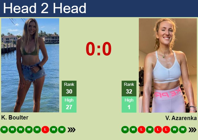 Prediction and head to head Katie Boulter vs. Victoria Azarenka