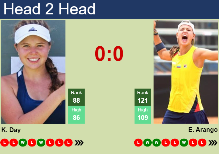 H2H, prediction of Kayla Day vs Emiliana Arango in Miami with odds, preview, pick | 17th March 2024