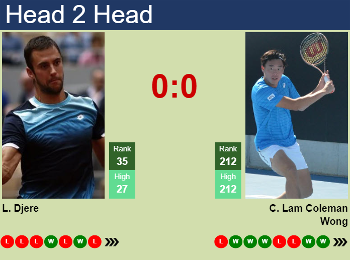 H2H, prediction of Laslo Djere vs Chak Lam Coleman Wong in Miami with odds, preview, pick | 21st March 2024