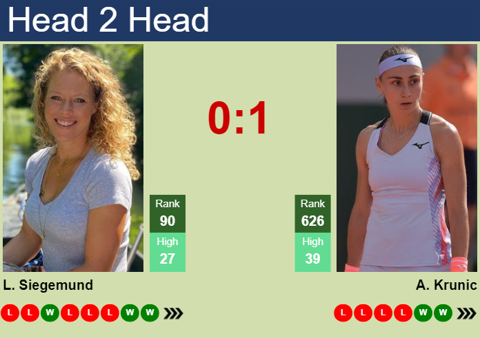 H2H, prediction of Laura Siegemund vs Aleksandra Krunic in Miami with odds, preview, pick | 19th March 2024