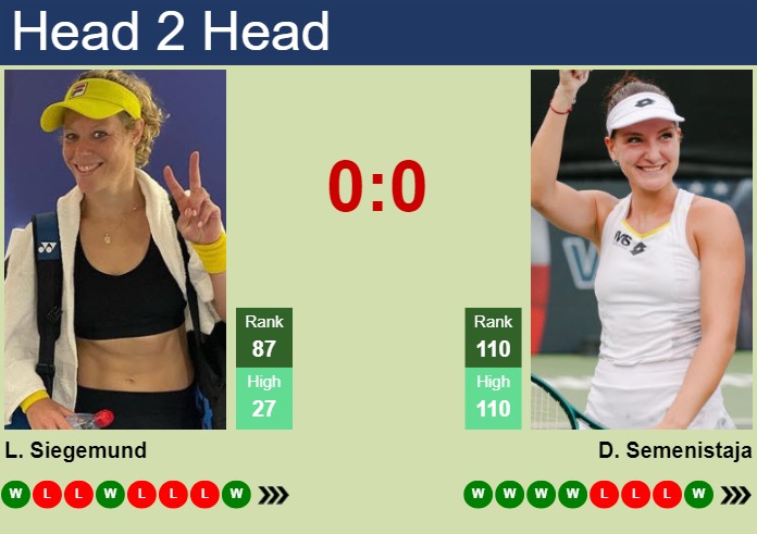 H2H, prediction of Laura Siegemund vs Darja Semenistaja in Miami with odds, preview, pick | 18th March 2024