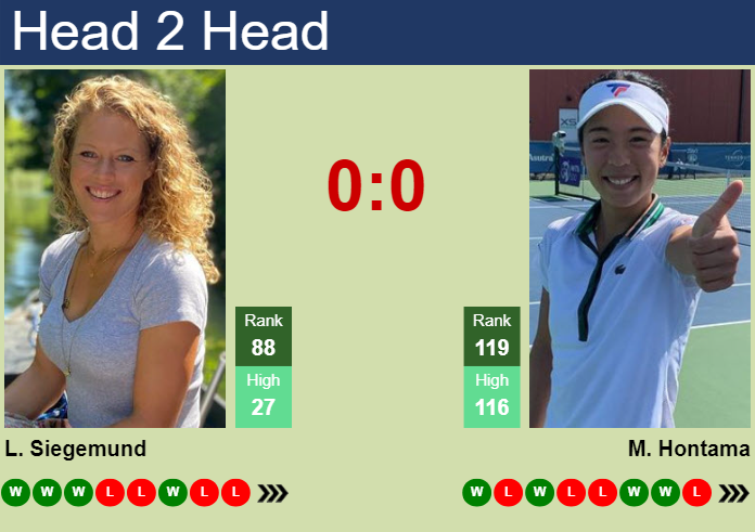H2H, prediction of Laura Siegemund vs Mai Hontama in Indian Wells with odds, preview, pick | 3rd March 2024