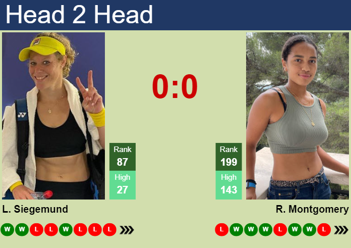 H2H, prediction of Laura Siegemund vs Robin Montgomery in Miami with odds, preview, pick | 17th March 2024