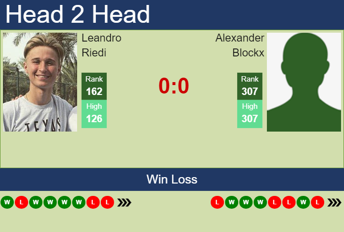 H2H, prediction of Leandro Riedi vs Alexander Blockx in Lugano Challenger with odds, preview, pick | 5th March 2024