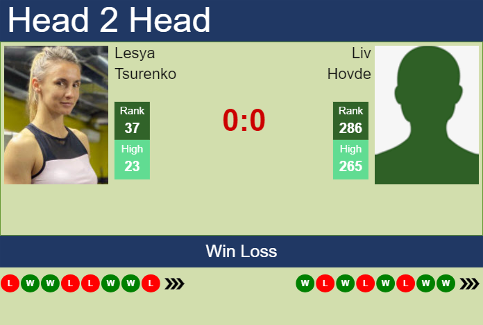 Prediction and head to head Lesya Tsurenko vs. Liv Hovde