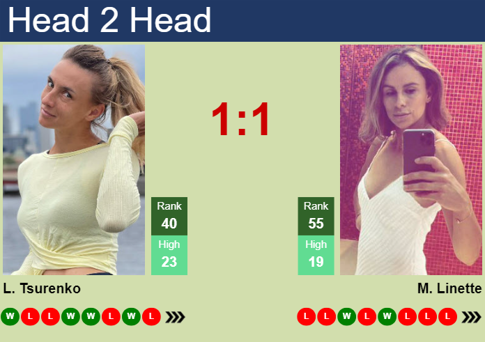 Prediction and head to head Lesya Tsurenko vs. Magda Linette