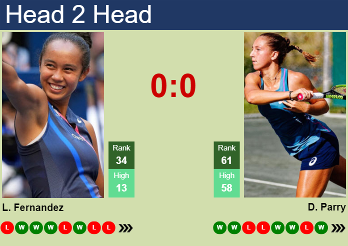 H2H, prediction of Leylah Annie Fernandez vs Diane Parry in Indian Wells with odds, preview, pick | 9th March 2024