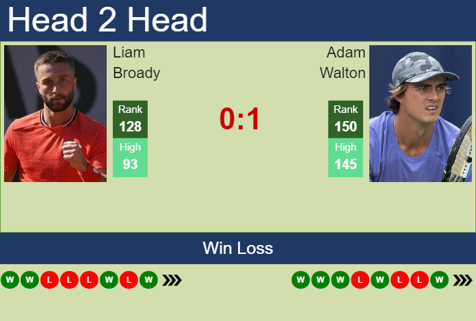 Prediction and head to head Liam Broady vs. Adam Walton