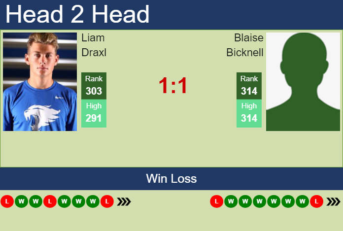 H2H, prediction of Liam Draxl vs Blaise Bicknell in Santa Cruz De La Sierra Challenger with odds, preview, pick | 5th March 2024