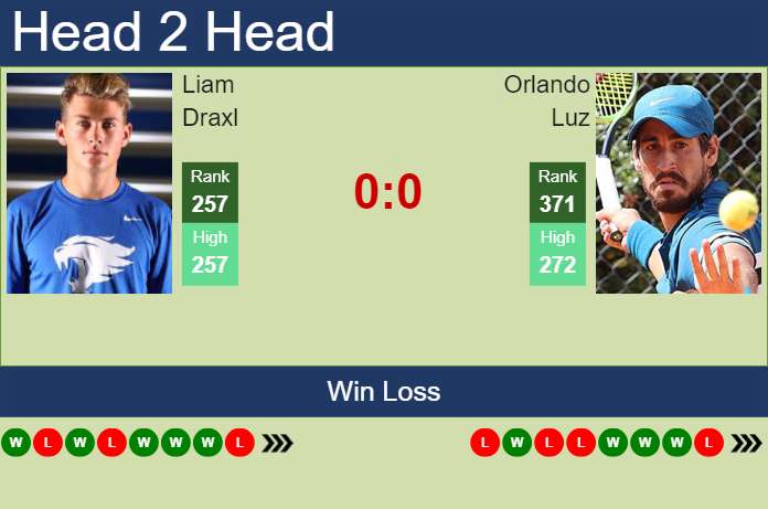 Prediction and head to head Liam Draxl vs. Orlando Luz