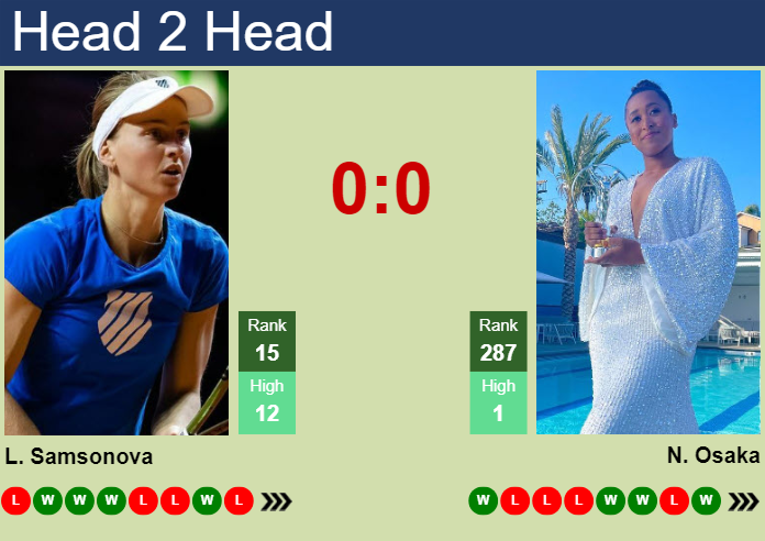 H2H, prediction of Liudmila Samsonova vs Naomi Osaka in Indian Wells with odds, preview, pick | 9th March 2024