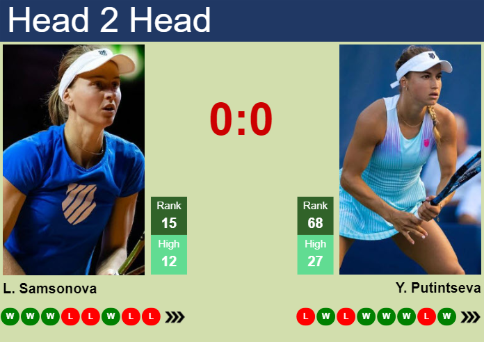 Prediction and head to head Liudmila Samsonova vs. Yulia Putintseva