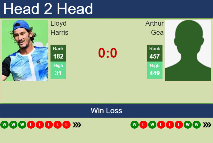 H2H, prediction of Lloyd Harris vs Arthur Gea in Lugano Challenger with odds, preview, pick | 5th March 2024