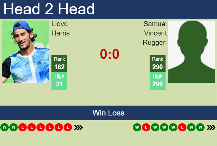 Prediction and head to head Lloyd Harris vs. Samuel Vincent Ruggeri