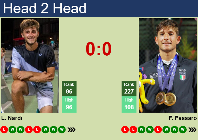 H2H, prediction of Luca Nardi vs Francesco Passaro in Naples Challenger with odds, preview, pick | 30th March 2024
