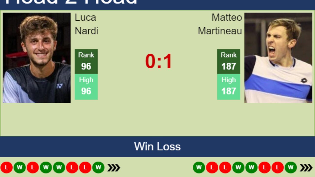 Napredak vs Mladost Lucani H2H 21 sep 2024 Head to Head stats