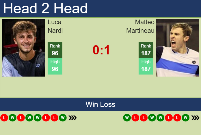 Prediction and head to head Luca Nardi vs. Matteo Martineau