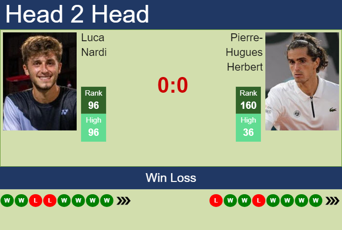 Prediction and head to head Luca Nardi vs. Pierre-Hugues Herbert