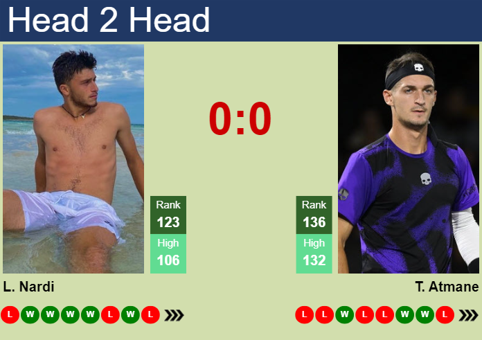 H2H, prediction of Luca Nardi vs Terence Atmane in Indian Wells with odds, preview, pick | 4th March 2024