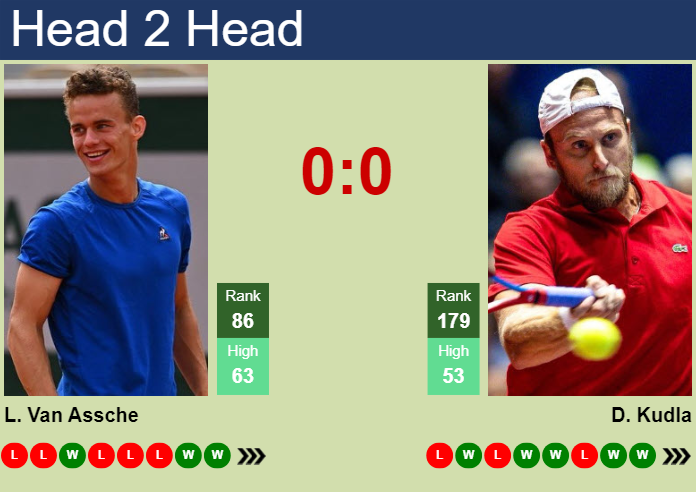 Prediction and head to head Luca Van Assche vs. Denis Kudla