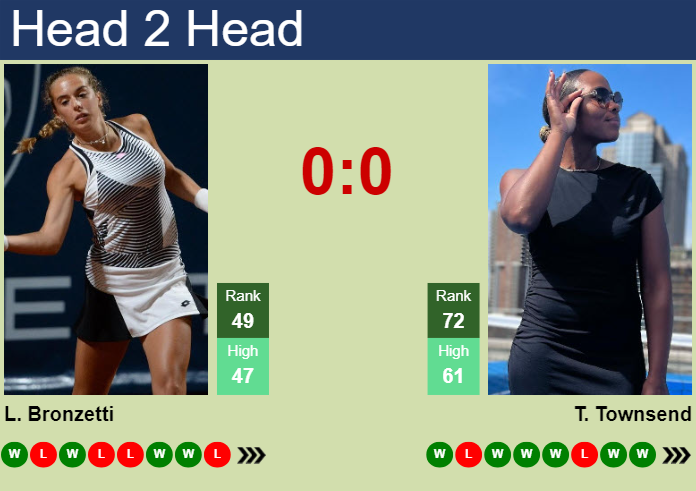 H2H, prediction of Lucia Bronzetti vs Taylor Townsend in Miami with odds, preview, pick | 19th March 2024