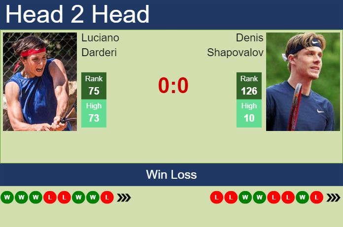 H2H, prediction of Luciano Darderi vs Denis Shapovalov in Miami with odds, preview, pick | 20th March 2024