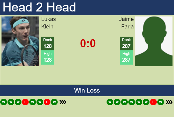 Prediction and head to head Lukas Klein vs. Jaime Faria