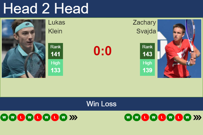 H2H, prediction of Lukas Klein vs Zachary Svajda in Indian Wells with odds, preview, pick | 5th March 2024