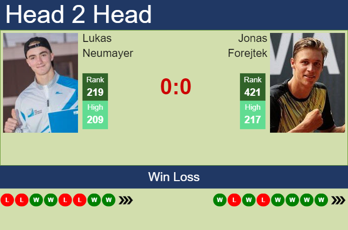 Prediction and head to head Lukas Neumayer vs. Jonas Forejtek